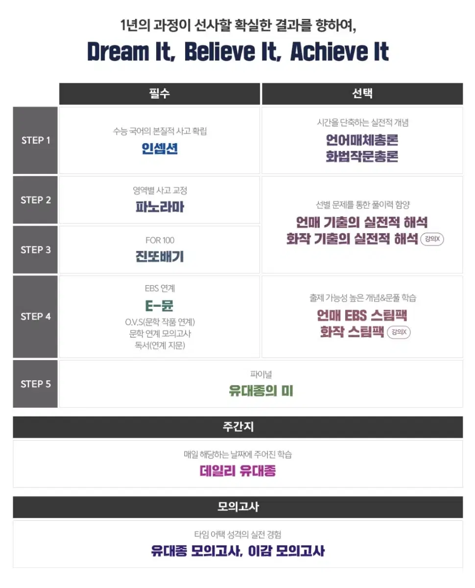 2026 유대종 기실해 스팀팩