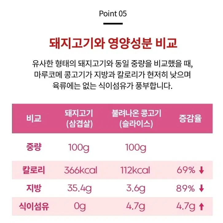 마루코메 불려나온 콩고기 슬라이스타입 6봉 레토르트 비건 식물성 단백질