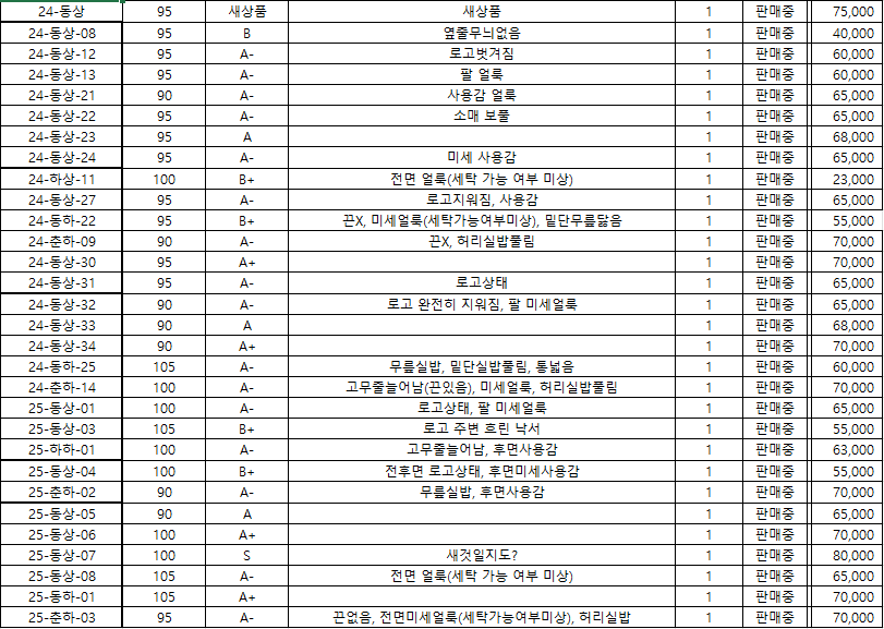 육군 군대 구형 활동복 생활복 짬복 25-동상-08