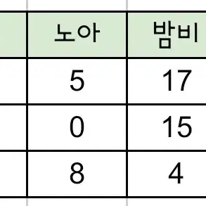 플레이브 포카포함 포카앨범 개봉 칼리고 예준 노아 밤비 은호 하민