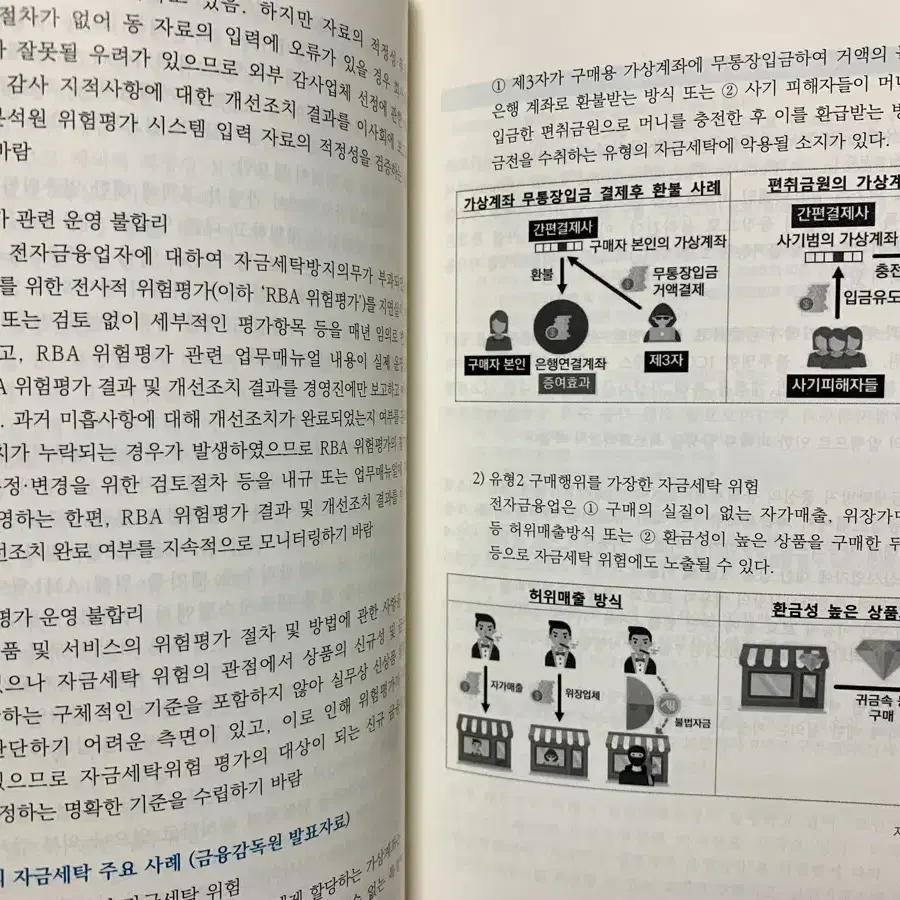 (새것)자금세탁방지 실무