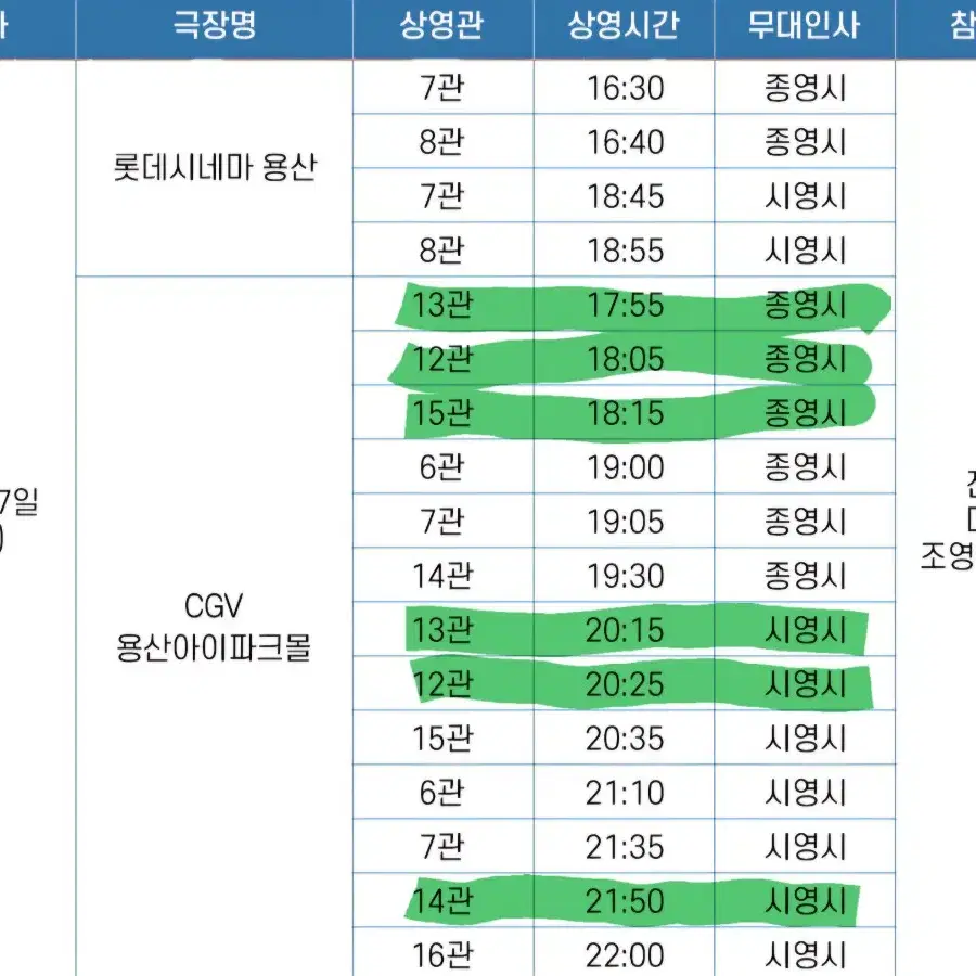 그 시절 우리가 좋아했던 소녀 무대인사 27일 C/D열 통로석 양도