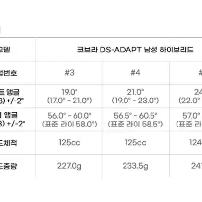 2025년 코브라 DS ADAPT 3번 19도 유틸 R 새상품