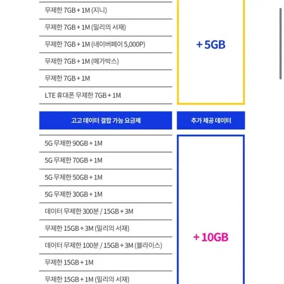 고고모바일 데이터결합 구합니다