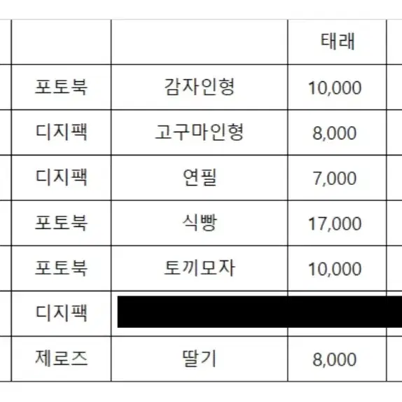 제로베이스원 Blue Paradise 예판 미공포 김태래 일괄 (7개)