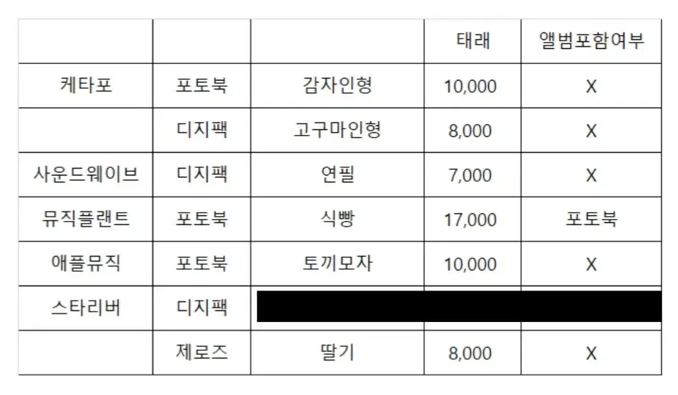 제로베이스원 Blue Paradise 예판 미공포 김태래 일괄 (7개)