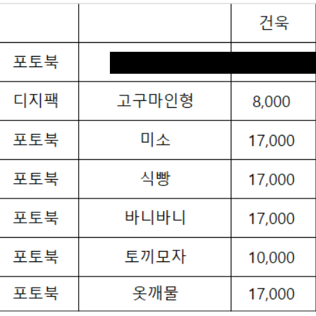 제로베이스원 Blue Paradise 예판 미공포 박건욱 일괄 (6개)