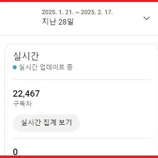 유튜브채널 구독자 22000명 판매