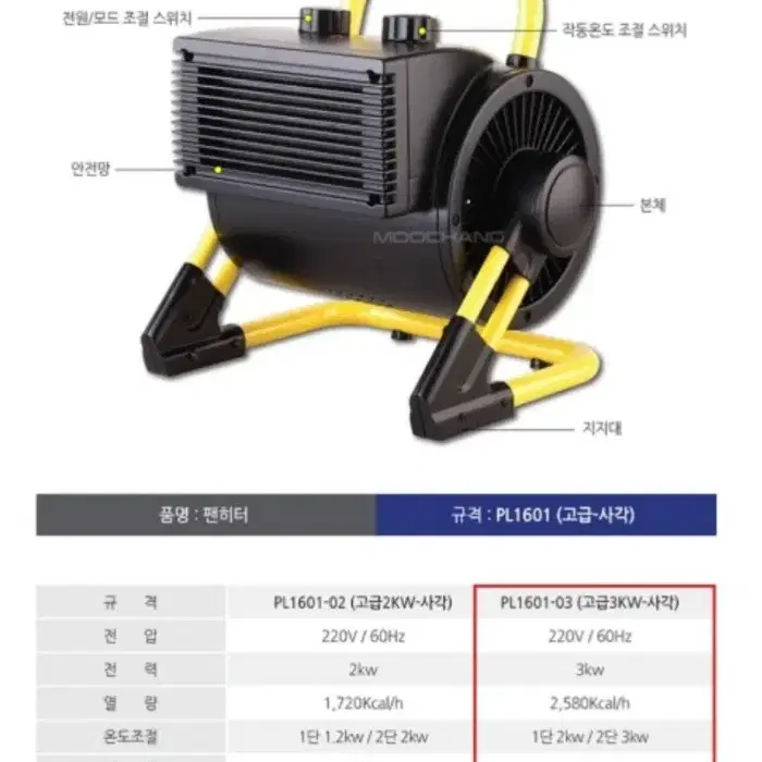 파워라인 산업용 PTC 고급 사각팬히터/열풍기 3KW(새제품/PL1601