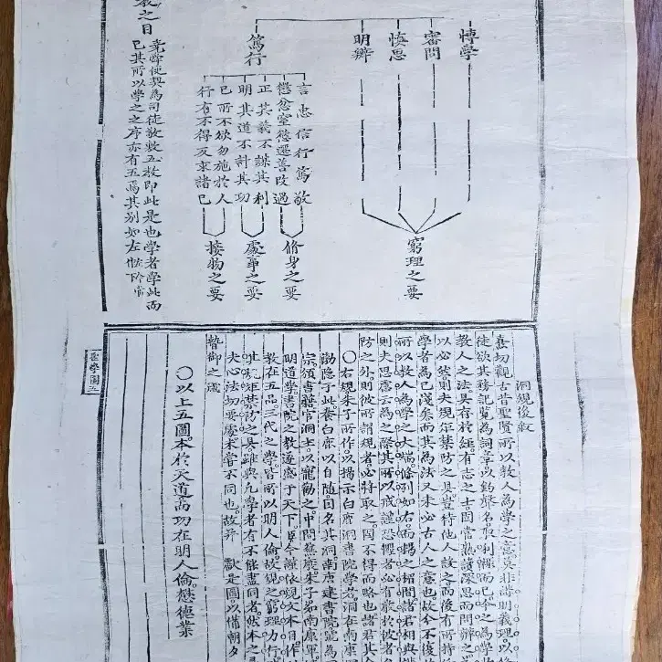 조선시대 성학십도 목판본 10장