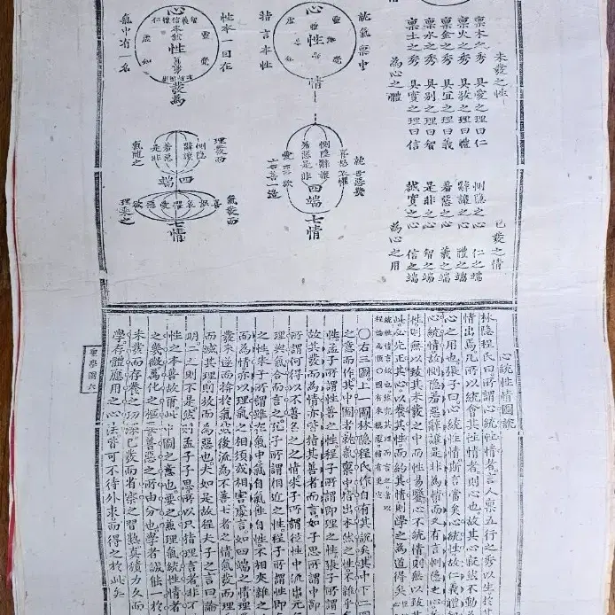 조선시대 성학십도 목판본 10장