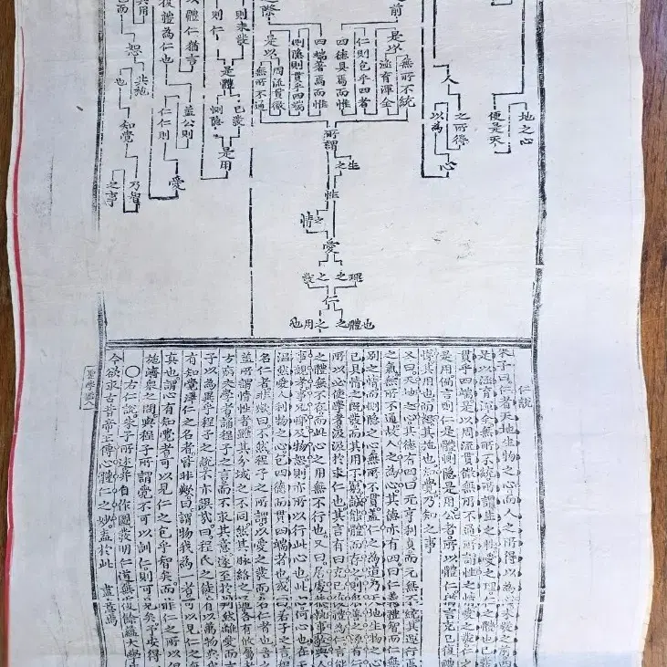 조선시대 성학십도 목판본 10장