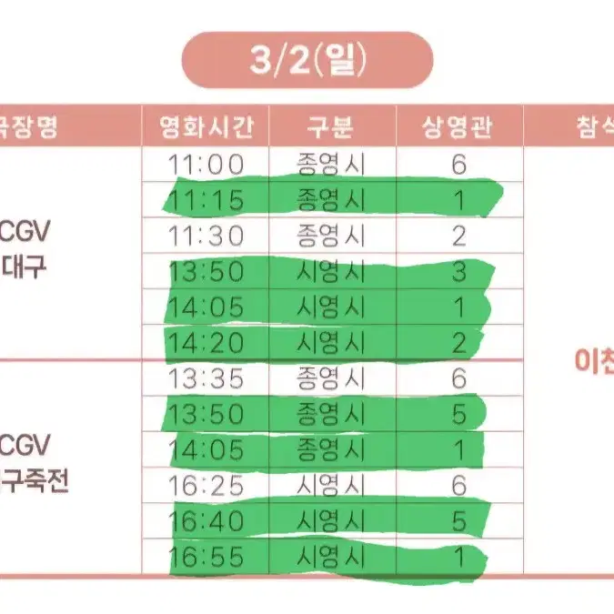 [A열 중블] 이찬원 무대인사 3월2일 대구 단석 양도