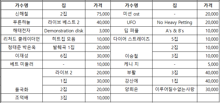 다양한 LP판 팝니다