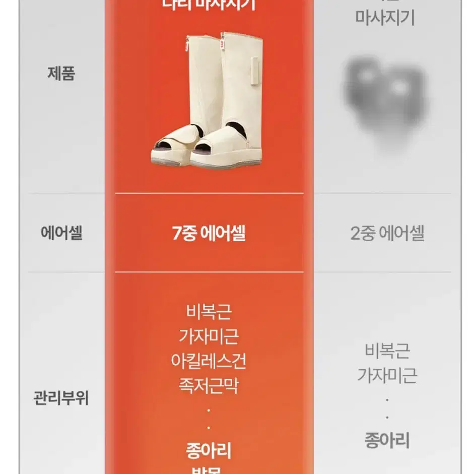 스파알 포터블 다리 마사지기