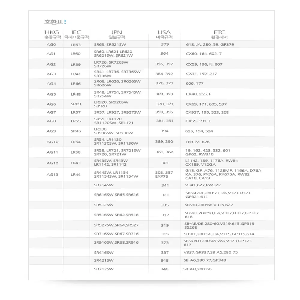 다팔래용 AG4 LR66 377 알카라인 버튼전지 건전지