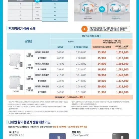 경동나비엔 전열교환기 전열교환기 환기청정(공기청정기) 렌탈하실분 모집합니