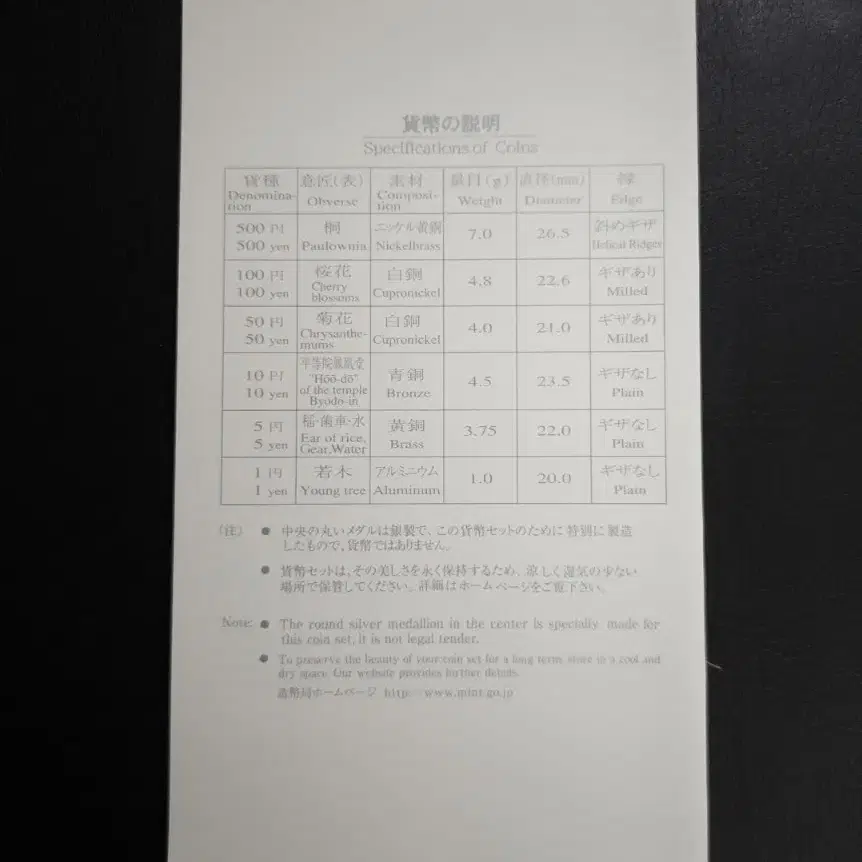 희귀동전은화수집용  일본 2007년 벛꽃은화세트  미사용