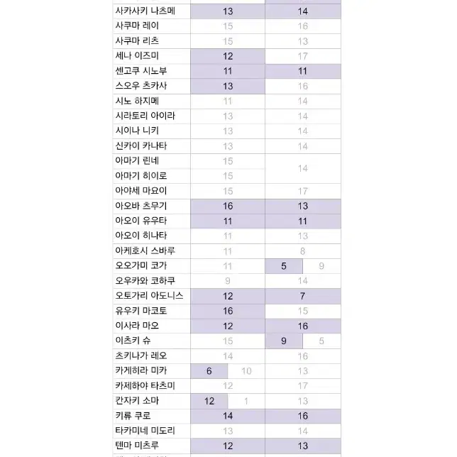 앙스타 파샷츠 5탄 판매