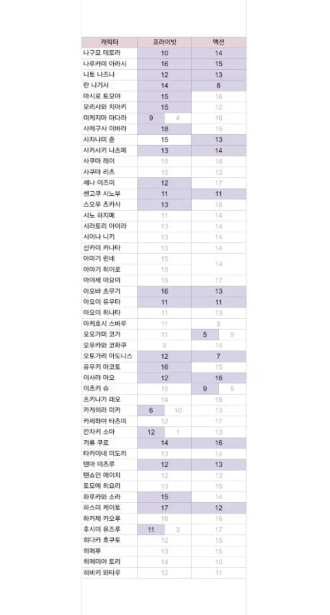 앙스타 파샷츠 5탄 판매