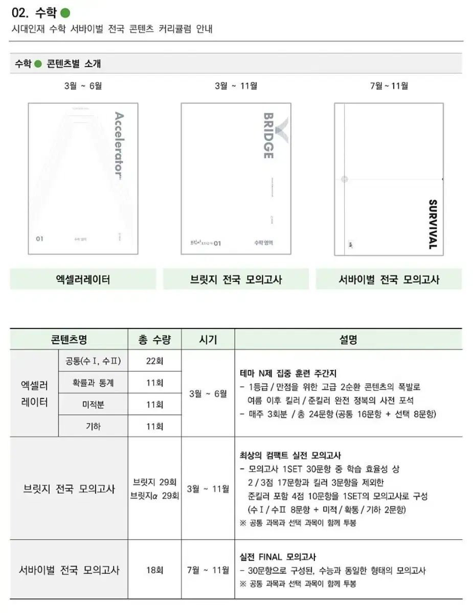 [2026예약판매] 전국서바이벌 시즌1 수학서바이벌 브릿지수학엑셀러레이터