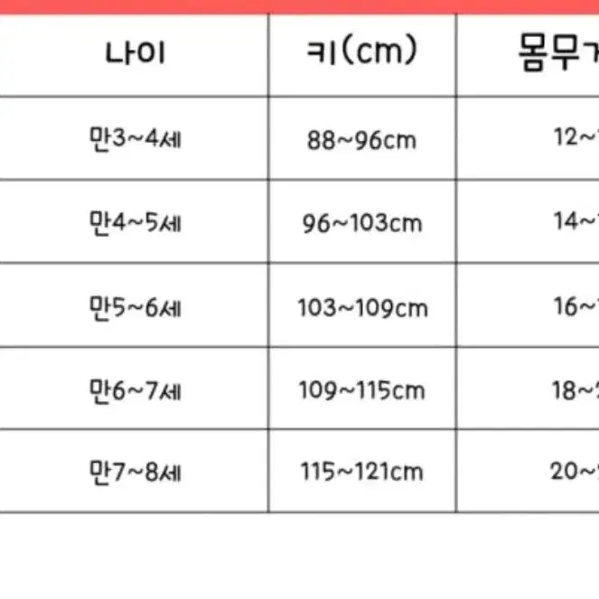 남아동 면100% 반팔티셔츠 7호 만4~5세