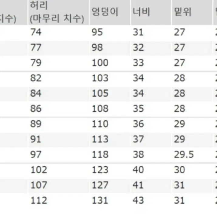 (새상품)GU 지유 배럴 레그 진 남성 청바지 352003