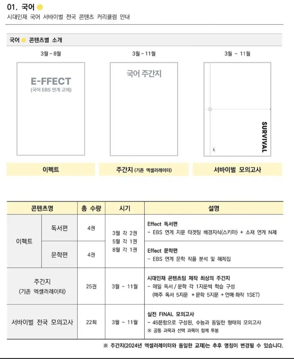 [2026예약판매] 전국서바이벌 시즌1 국어서바이벌 국어 엑셀러레이터