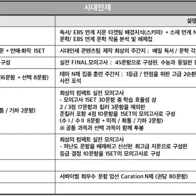 [2026예약판매] 전국서바이벌 생명 브릿지 생명 리바이벌 트러스모의고사