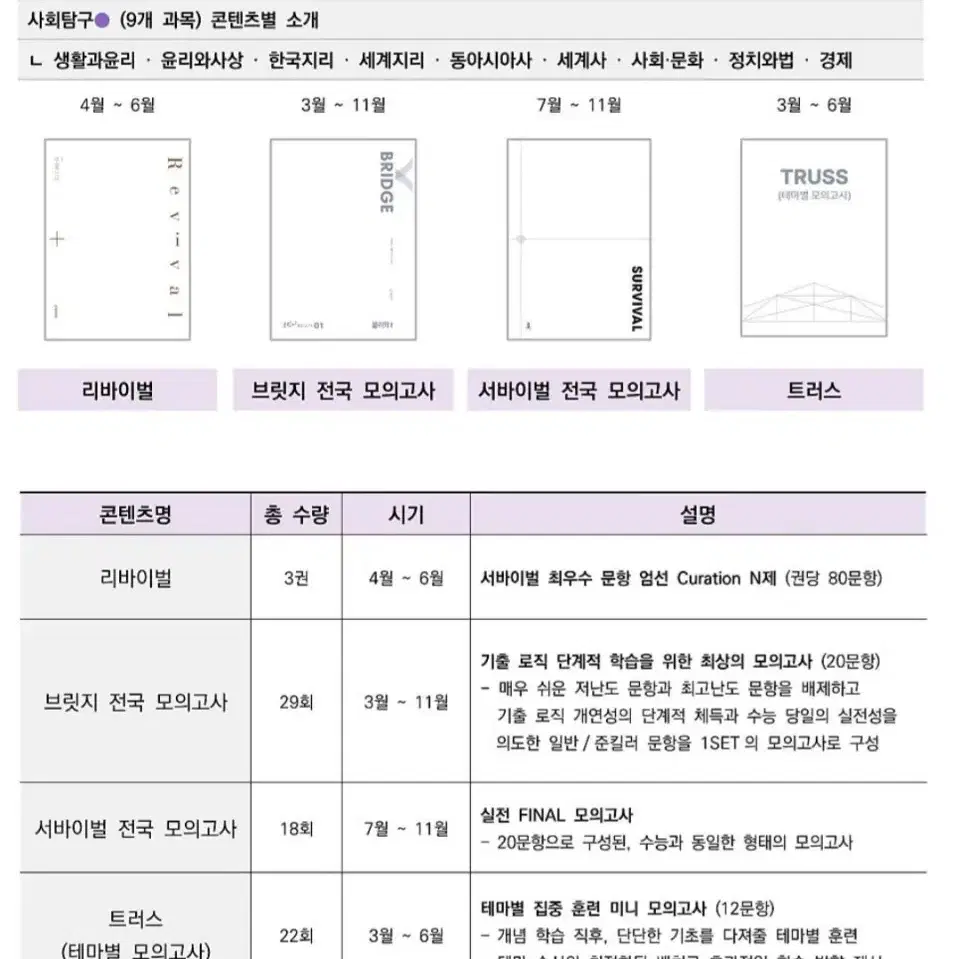 [2026예약판매] 전국서바이벌 생윤 브릿지 생윤 리바이벌