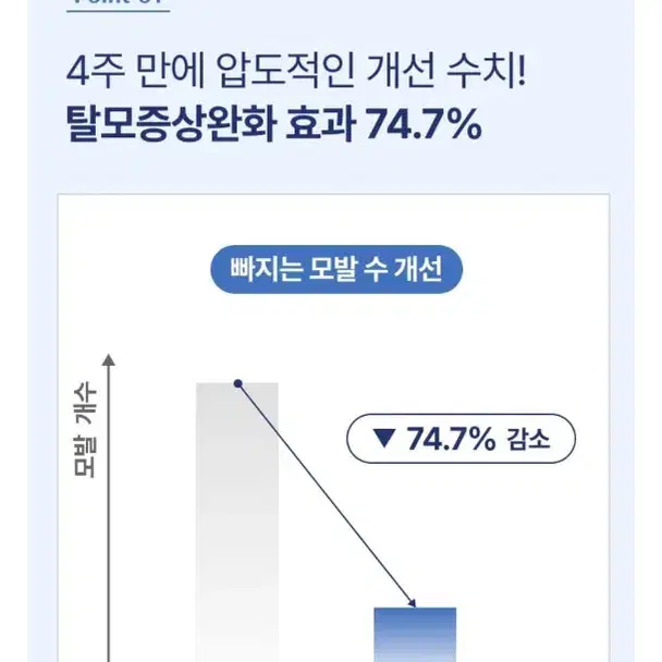 탈모 완화 헤어 토닉