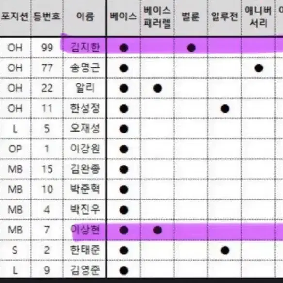 남자배구2425KOVO코보카드 우리카드 김지한,이상현 양도구해요교환도가능