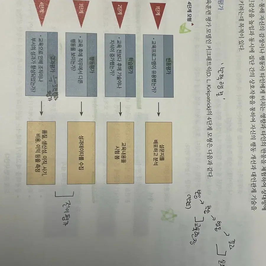 전수환 공기업 경영학 개념 심화