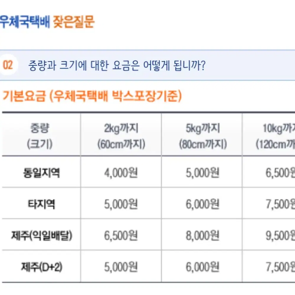 한자능력검정시험 5급 기출예상문제집