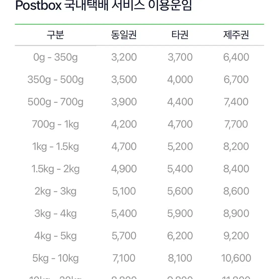 일반택배 배송비참고