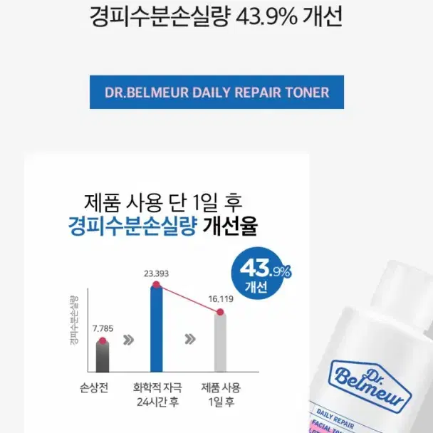 [미개봉] 닥터벨머 데일리이페어 페이셜토너 200ml