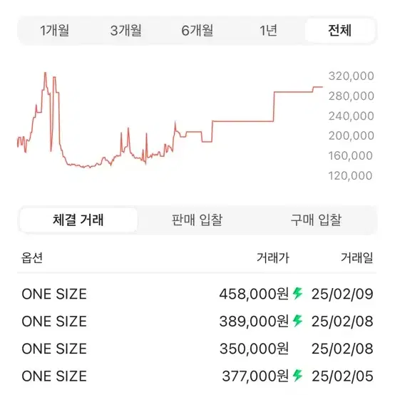 마뗑킴 클래식 체인 퀼팅백 블랙 레어템