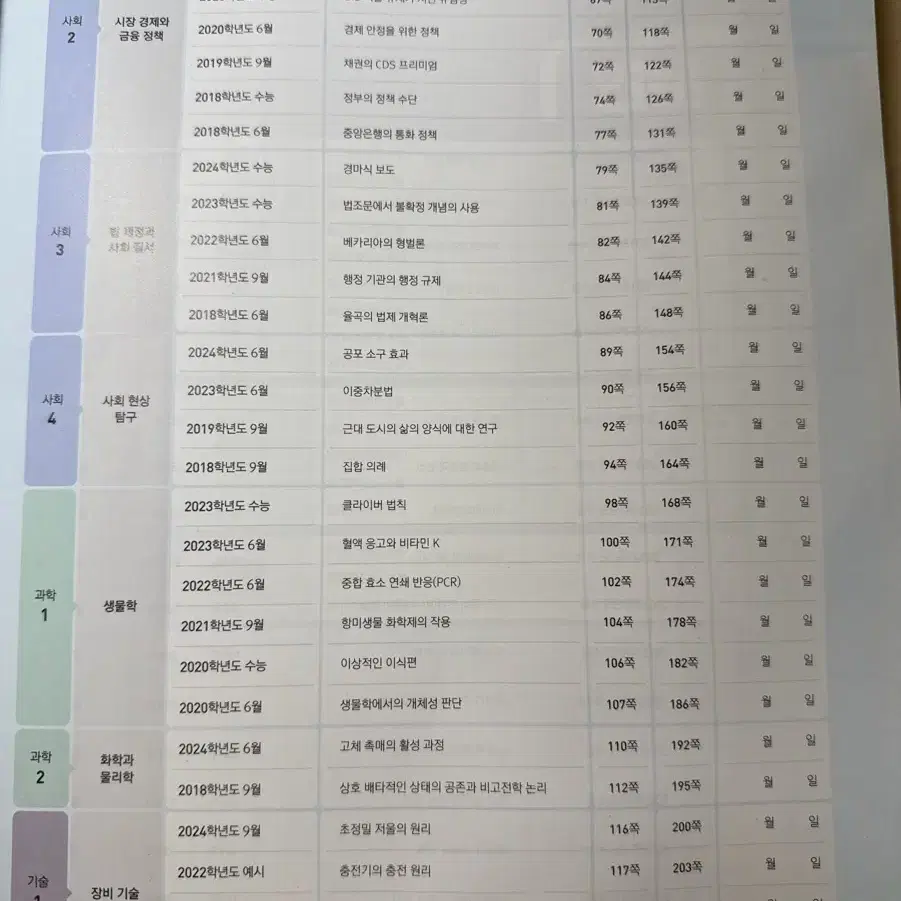 이투스 기출의바이블 독서편