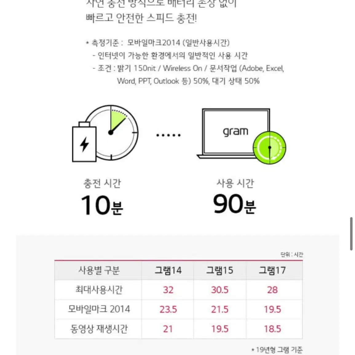 LG그램 17Z990-VA5BK 17인치