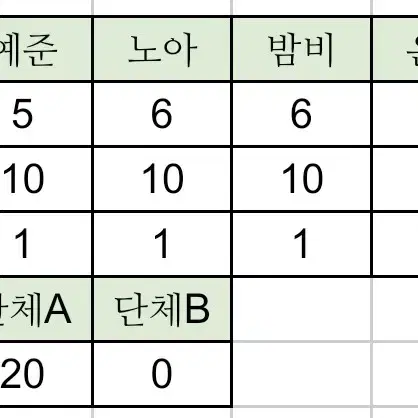 플레이브 퓨지티브 앨범 미개봉 개봉