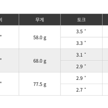 타이틀리스트 GT3 헤드벤투스TR 샤프트그립무료장착