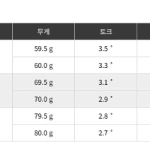 타이틀리스트 GT3 헤드벤투스TR 샤프트그립무료장착