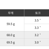 타이틀리스트 GT3 헤드벤투스TR 샤프트그립무료장착