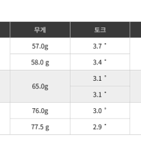 핑 G440 MAX 헤드벤투스 샤프트그립무료장착