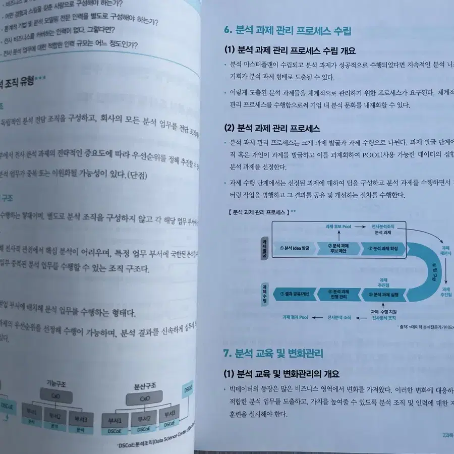 ADsP 데이터분석준전문가 2025 미어캣