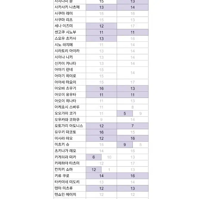 앙스타 파샷츠 5탄 판매