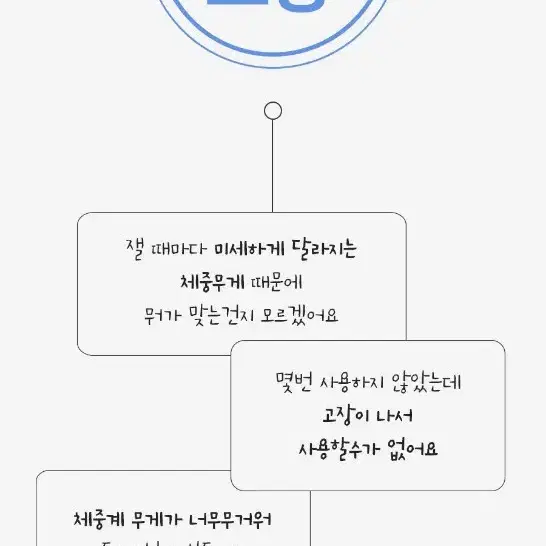 체중계 전자저울 계측 측정 몸무게 키 mbi 지수 뷰티 미용 인바디 몸매