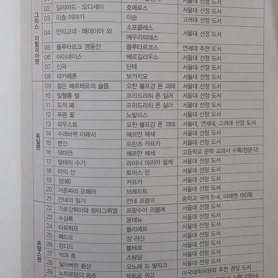 서울대 선정 도서 헤르만 헤세 전집 [100권]