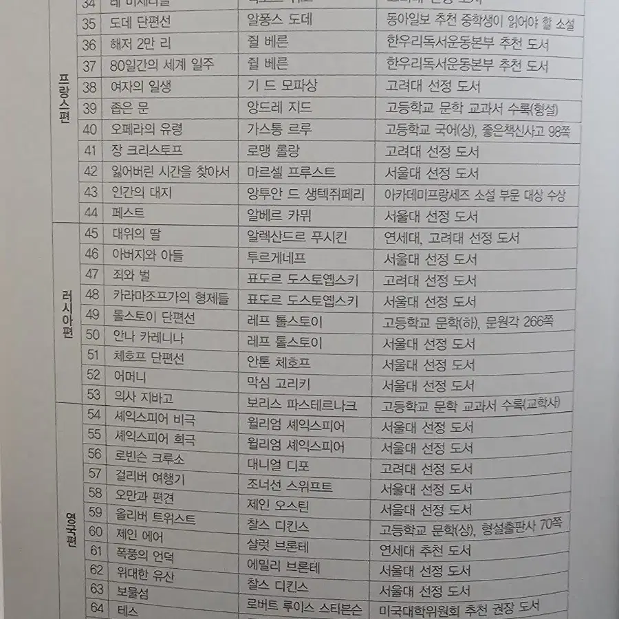 서울대 선정 도서 헤르만 헤세 전집 [100권]