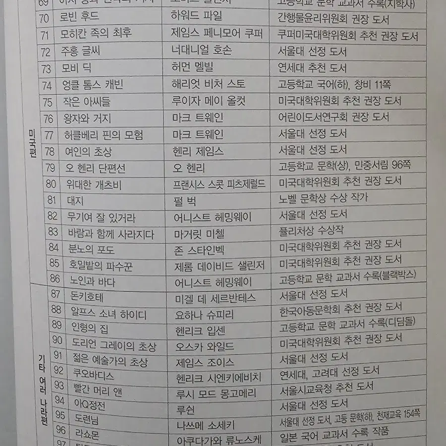 서울대 선정 도서 헤르만 헤세 전집 [100권]